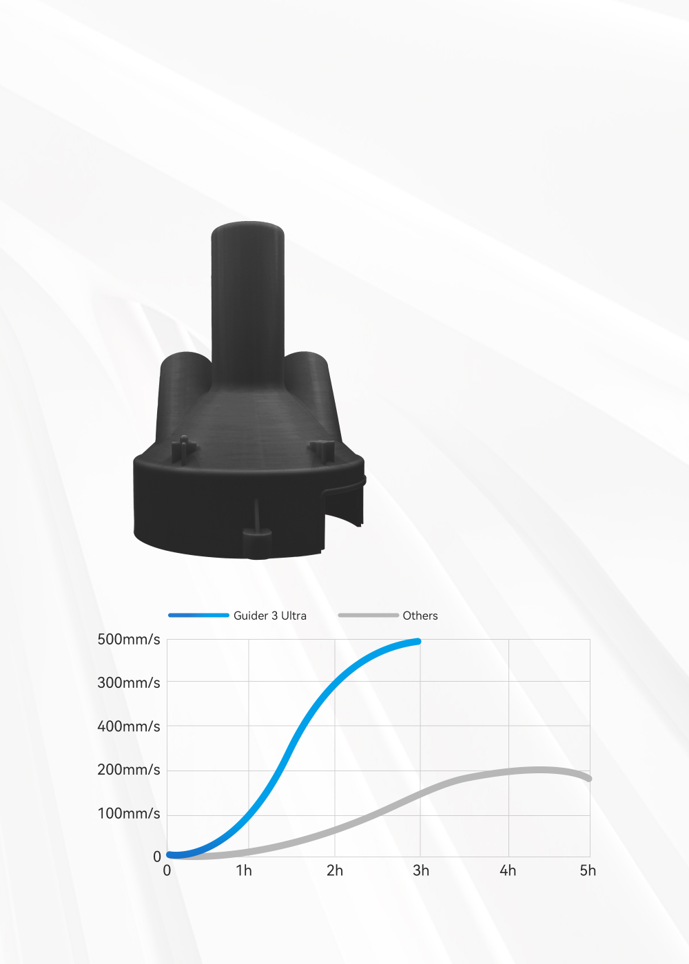 Printing Time Comparison of Guider 3 Ultra with Other Printers