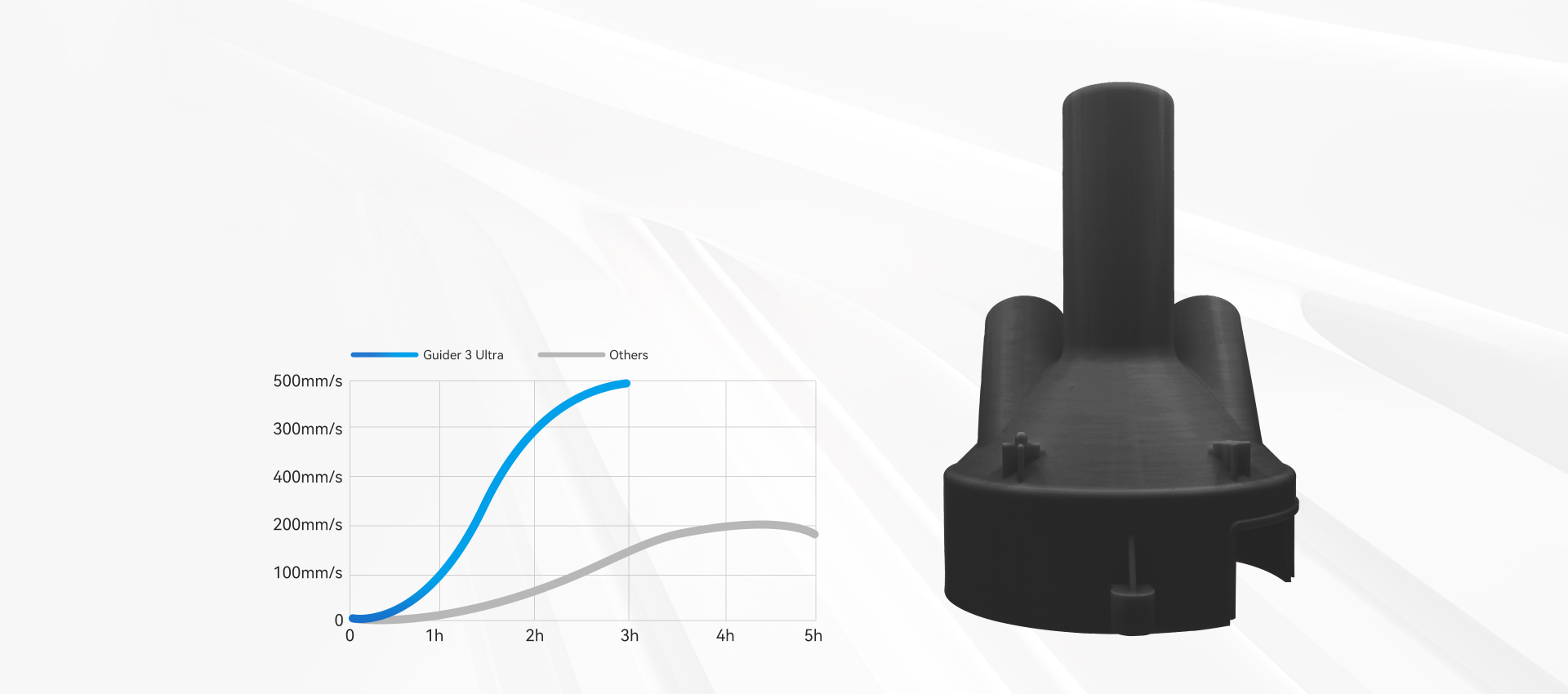Printing Time Comparison of Guider 3 Ultra with Other Printers