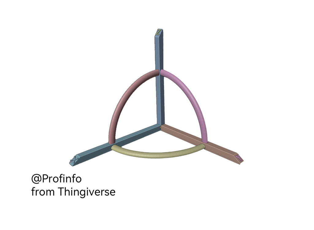 XYZ + Rotation by Profinfo