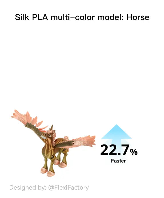 Flashforge AD5X imprime un modèle de cheval multicolore en PLA de soie 22,7 % plus rapidement.