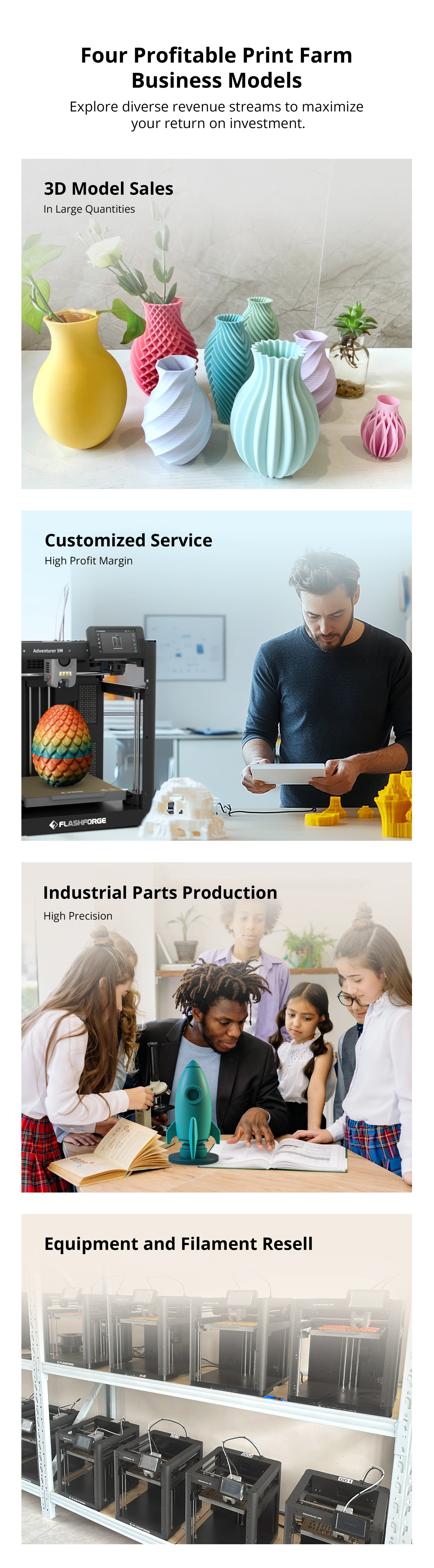four profitable print farm business models