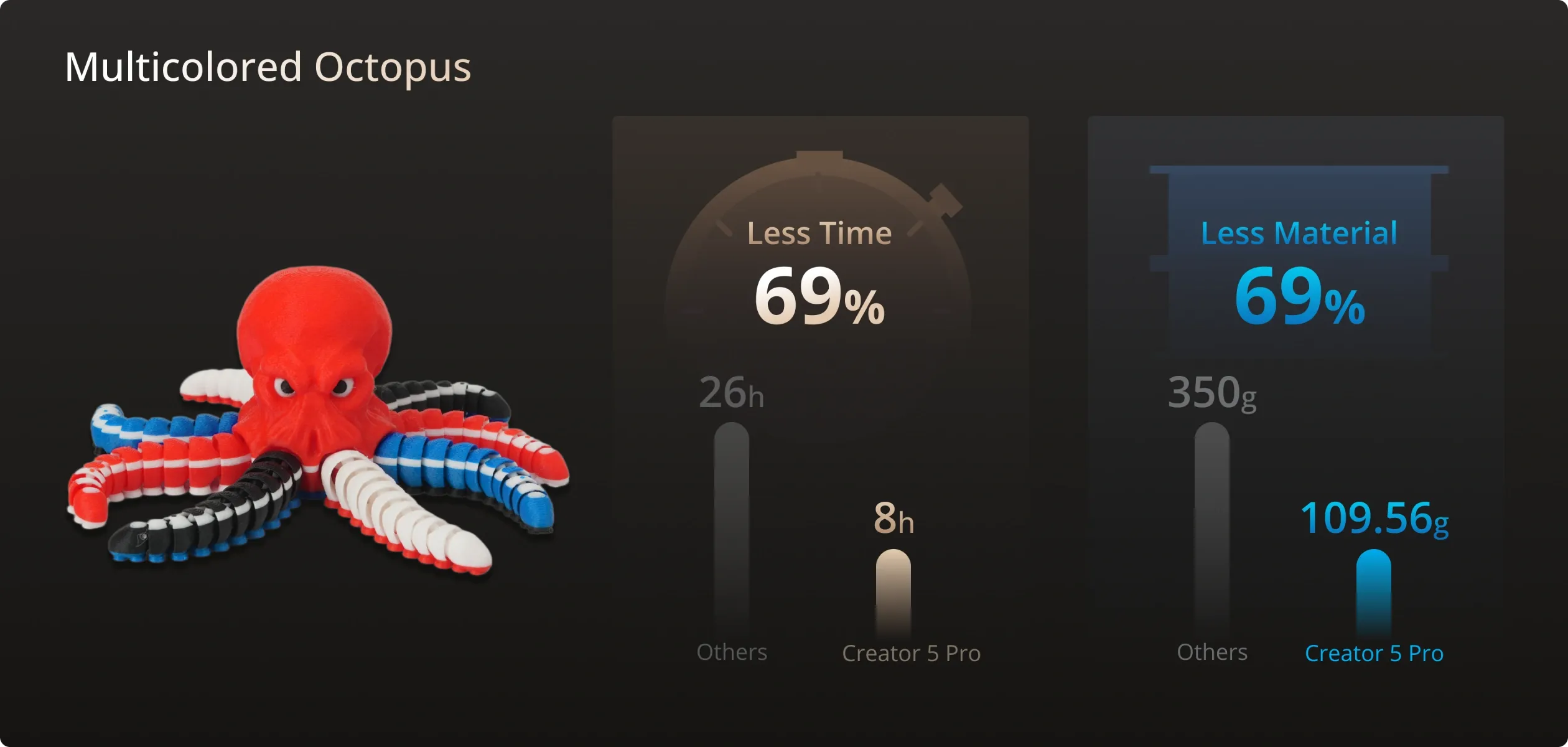 Pieuvre multicolore