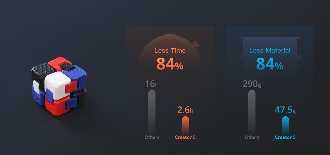 Near-Zero Waste. Maximum Output.