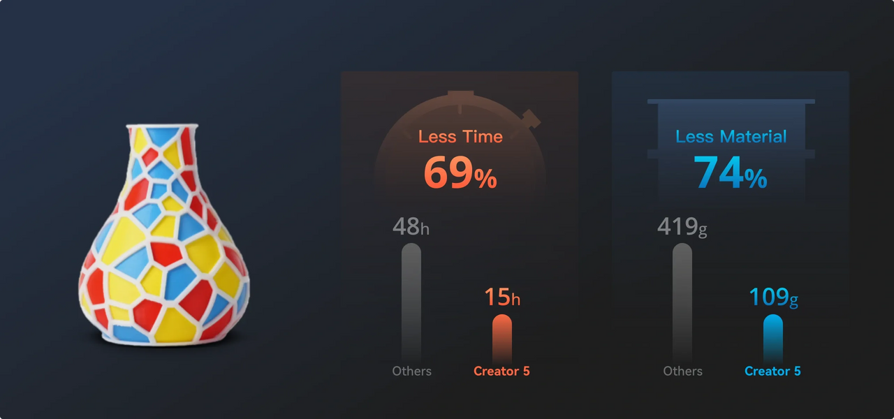 Near-Zero Waste. Maximum Output.