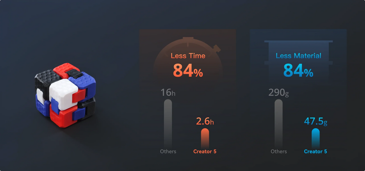 Near-Zero Waste. Maximum Output.