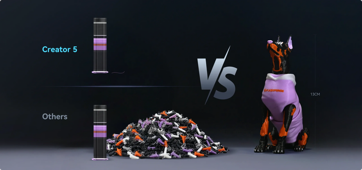 Zero Purge Waste During Material Switching