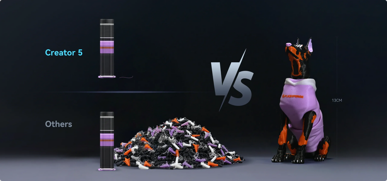 Zero Purge Waste During Material Switching